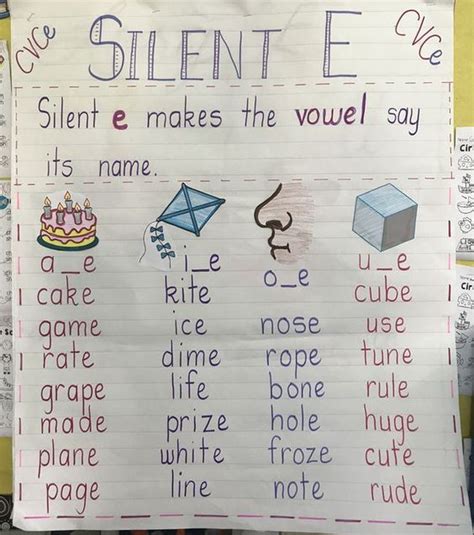 Incorporating Phonics Instruction with a Magic E Rule Anchor Chart